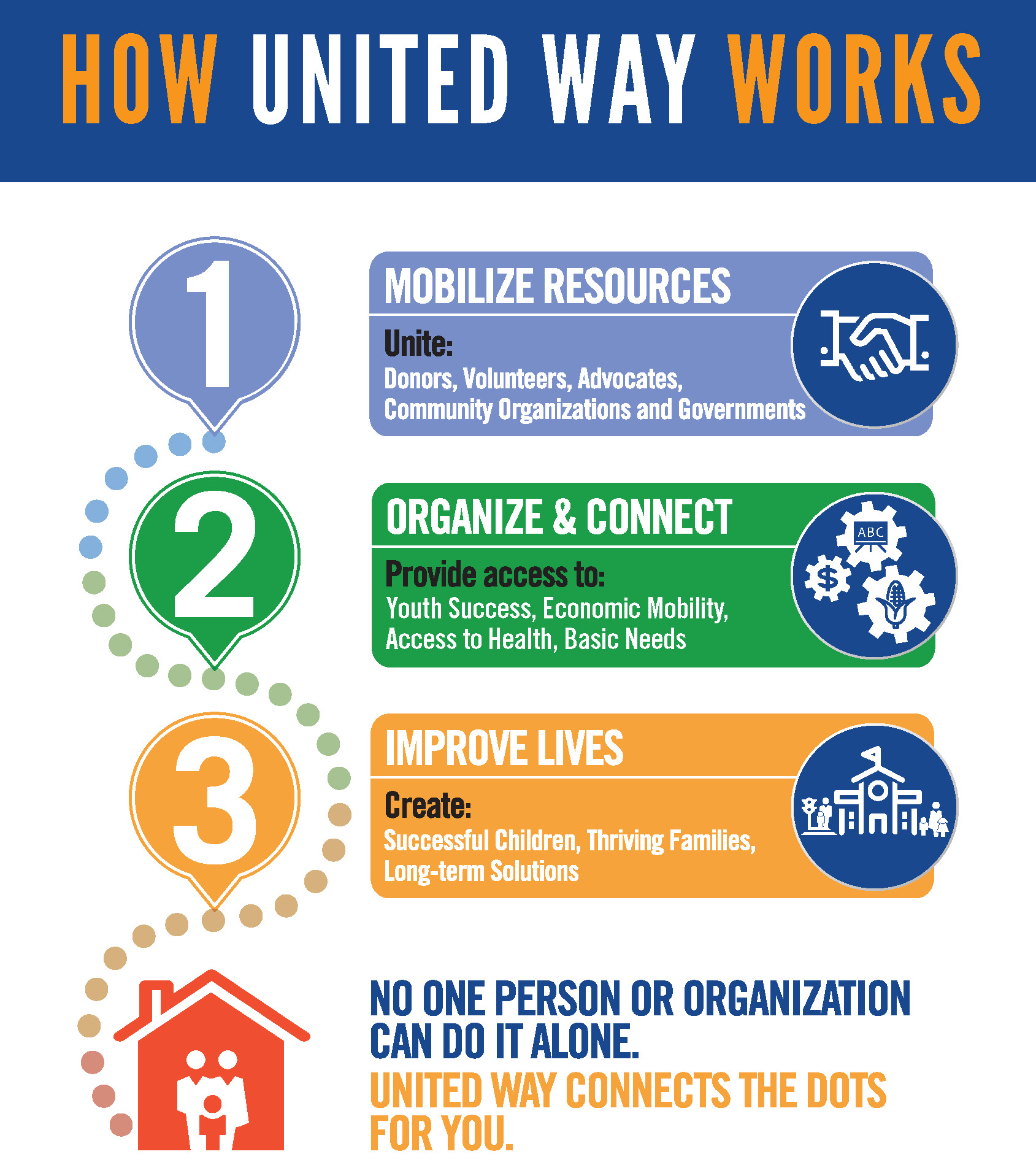 what-we-do-united-way-of-central-washington